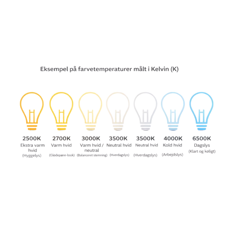Hvad betyder Kelvin? Sådan vælger du den rigtige farvetemperatur