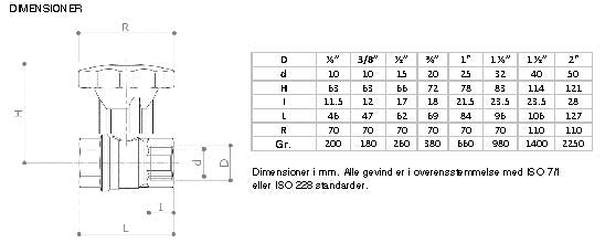 Pettinaroli 3/4" TEA kuglehane med gearhåndtag, muffe/muffe