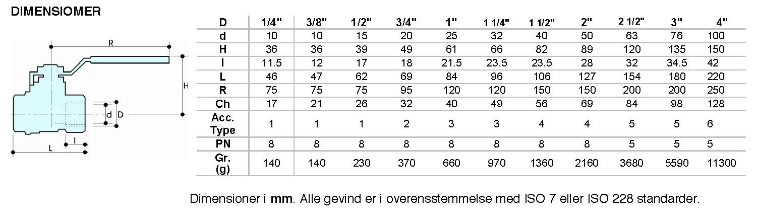 1" Kuglehane muffe/muffe til gas