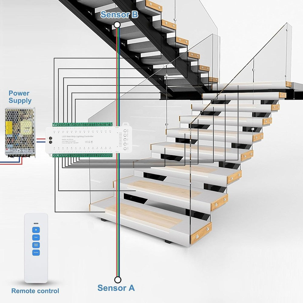Trappe LED COB stripsæt med sensor - Op til 16 trin, 11W per trin, 24V, IP20