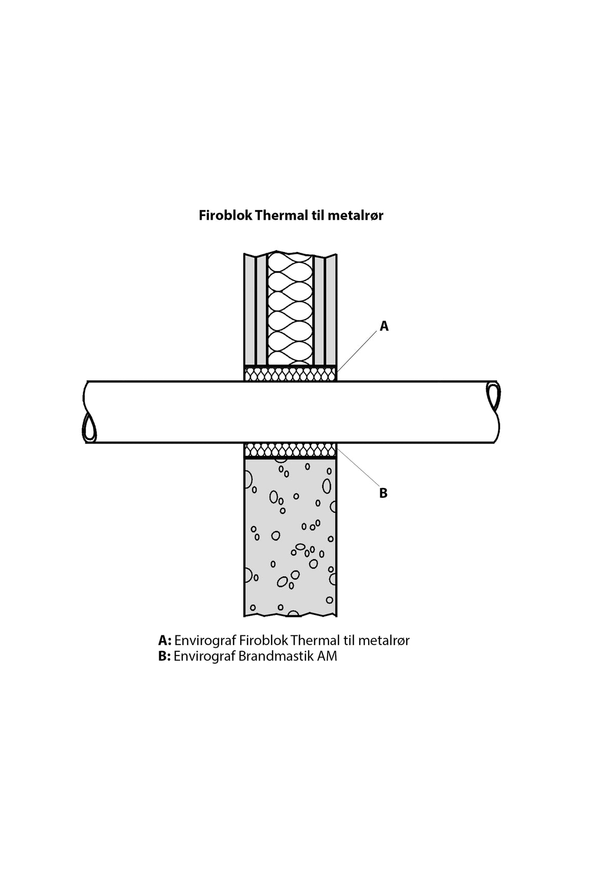 Envirograf Firoblok Thermal IWS/T90 til metal ø87-90 mm/200 mm