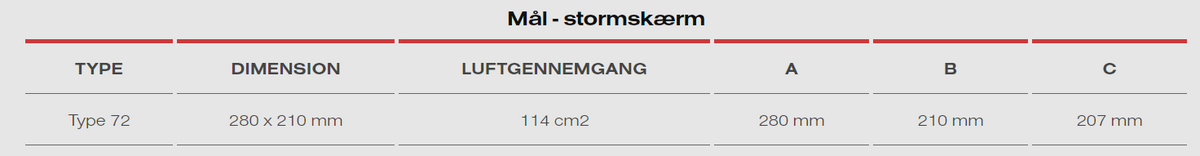Stormskærm sort, type 72