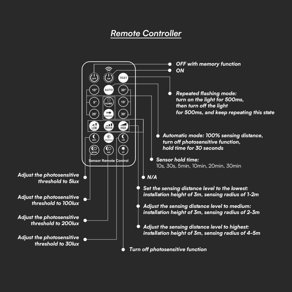 V-Tac 18W LED sensorlampe med Samsung LED chip og mikrobølge sensor