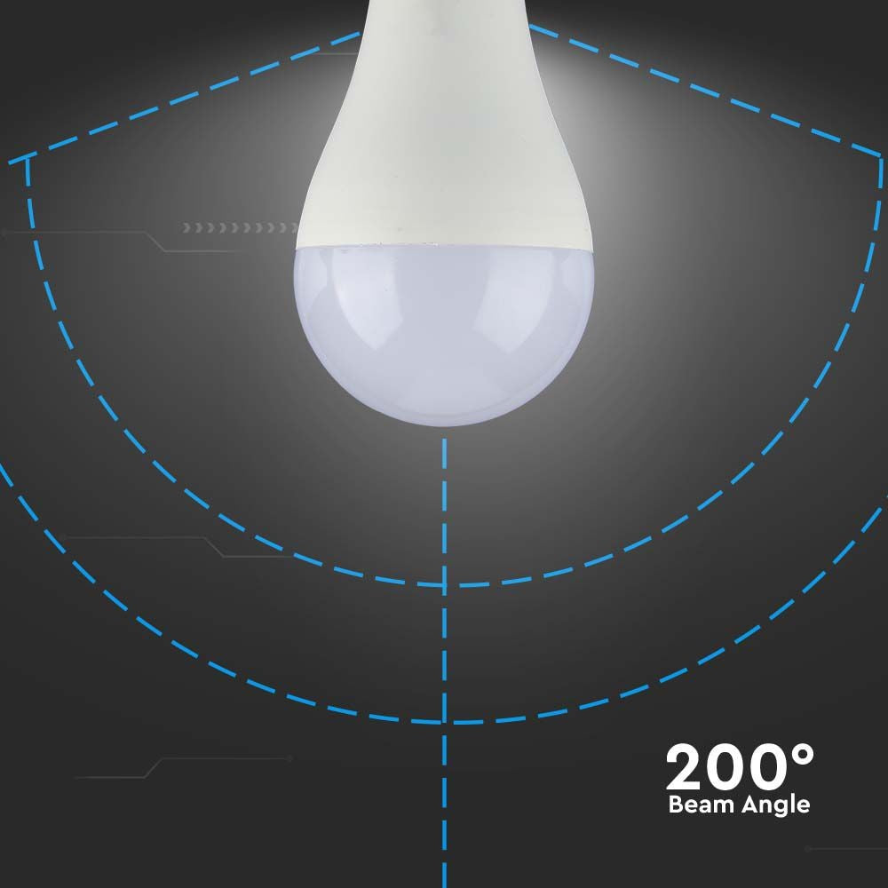 A65 LED Pære 17W E27 - 4000K, 200D - Højtydende og energieffektiv LED pære med 4000K farvetemperatur og 1710lm lysstyrke. RA80 for naturligt lys. Passer til lamper med E27 fatning.