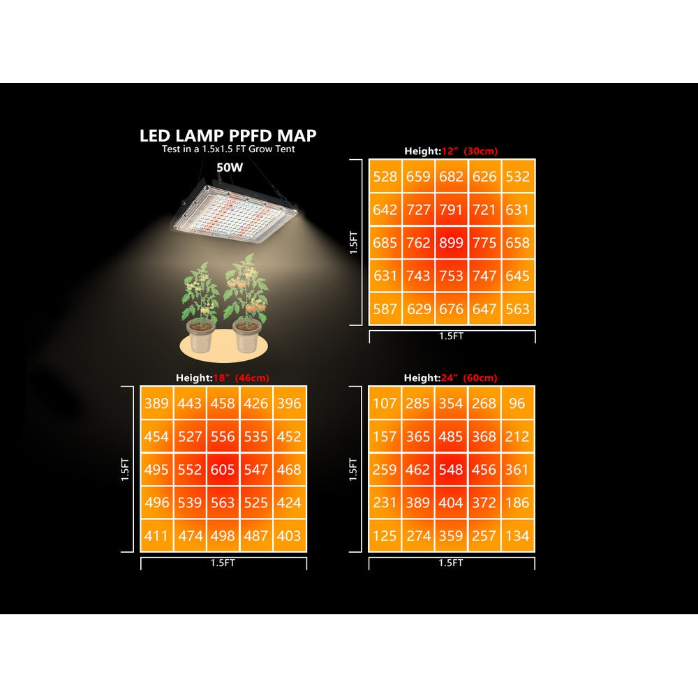 Quantum Vækstlampe 43W - Inkl. Ophæng, Fuldt Spektrum, Uden Blæser, IP65 - 230V, 4600lm, RA90