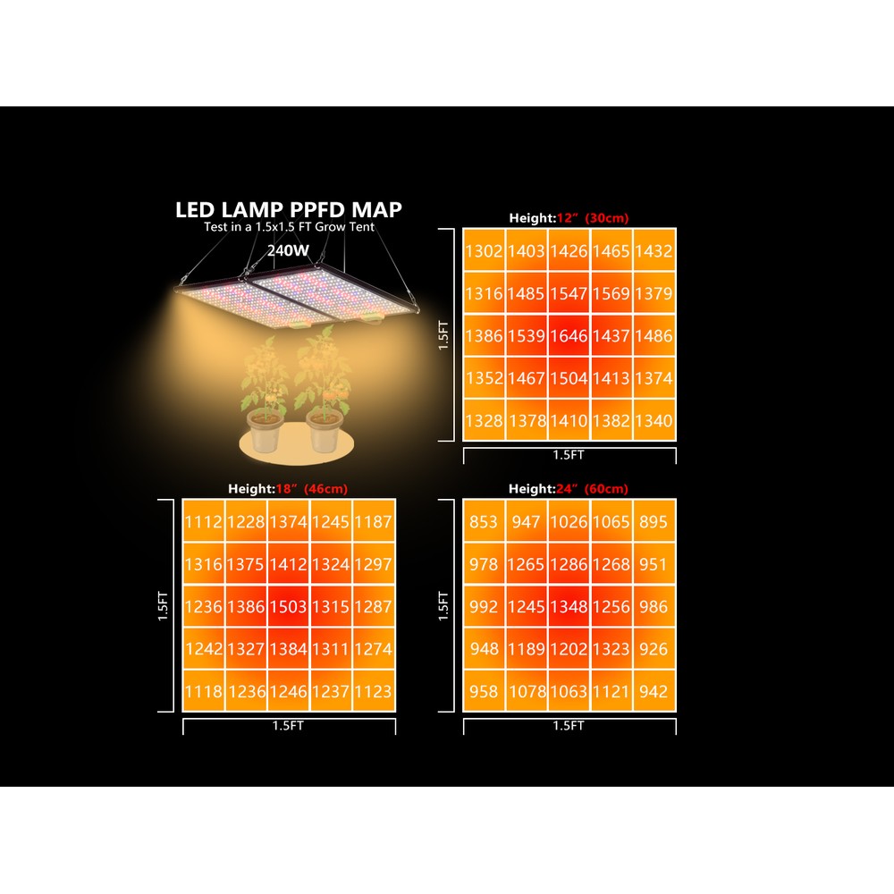 Quantum vækstlampe 240W - Fuldt spektrum, justerbar lysstyrke, IP65, ophæng inkluderet