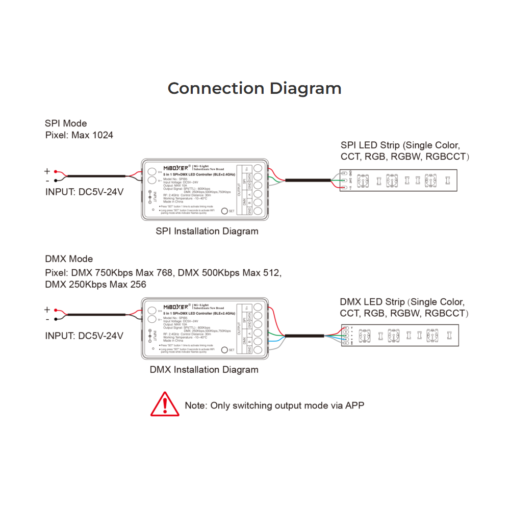 5i1 DMX+SPI+WIFI strip controller - RF, 12V/24V, RGB+CCT - Elektronisk controller til LED-strips med mulighed for fjernbetjening og farveskift