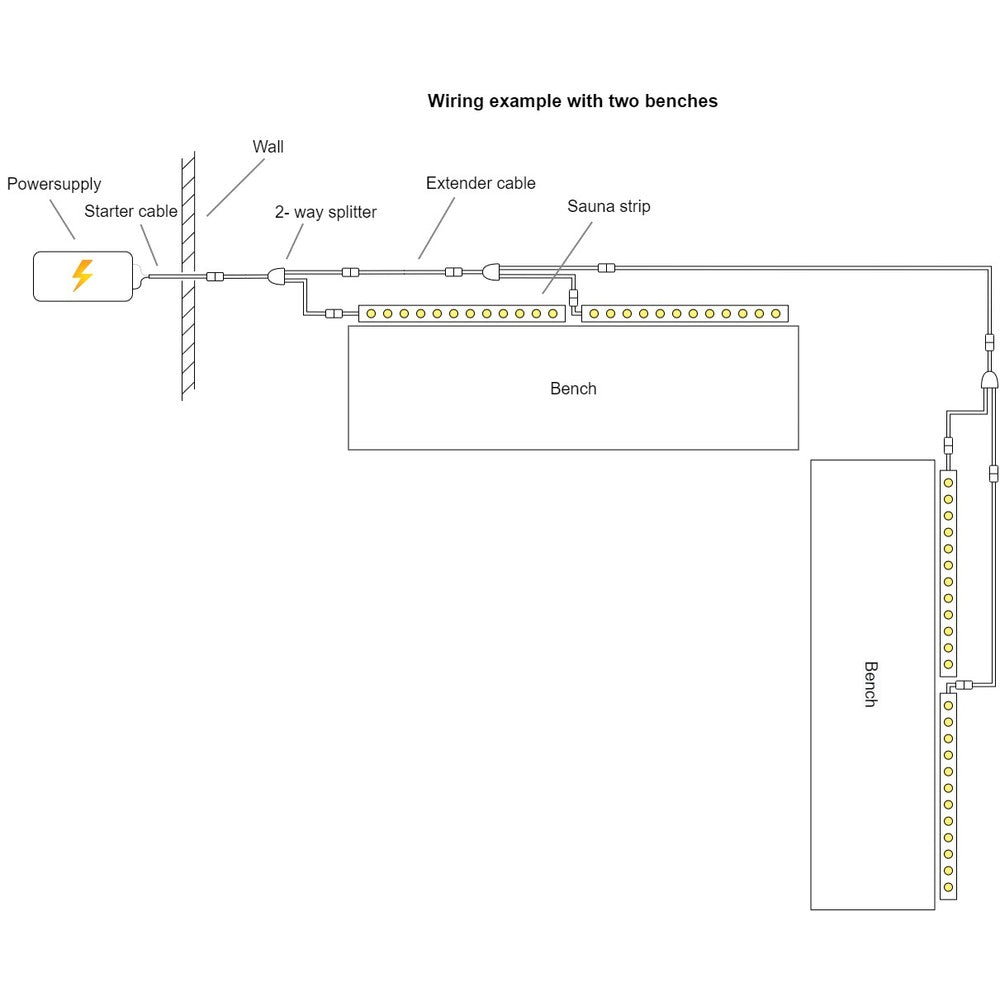 LEDlife Sauna LED strip - 1M, 8W pr. meter, IP68, 24V Sauna LED strip - 1M, 8W pr. meter, IP68, 24V, høj farvegengivelse