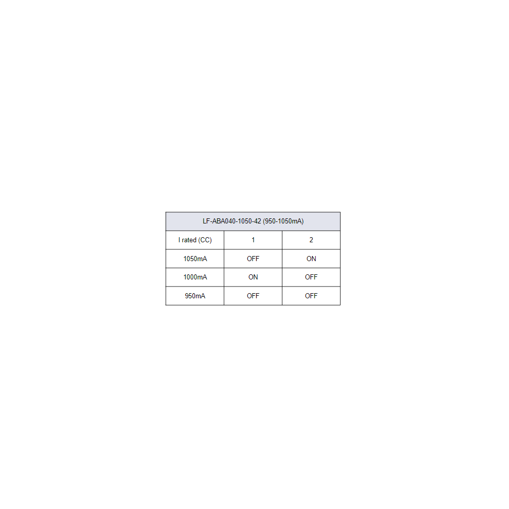 Lifud 40W 1-10V dæmpbar LED driver - 0/1-10V signal interface, flickerfri, til store LED paneler