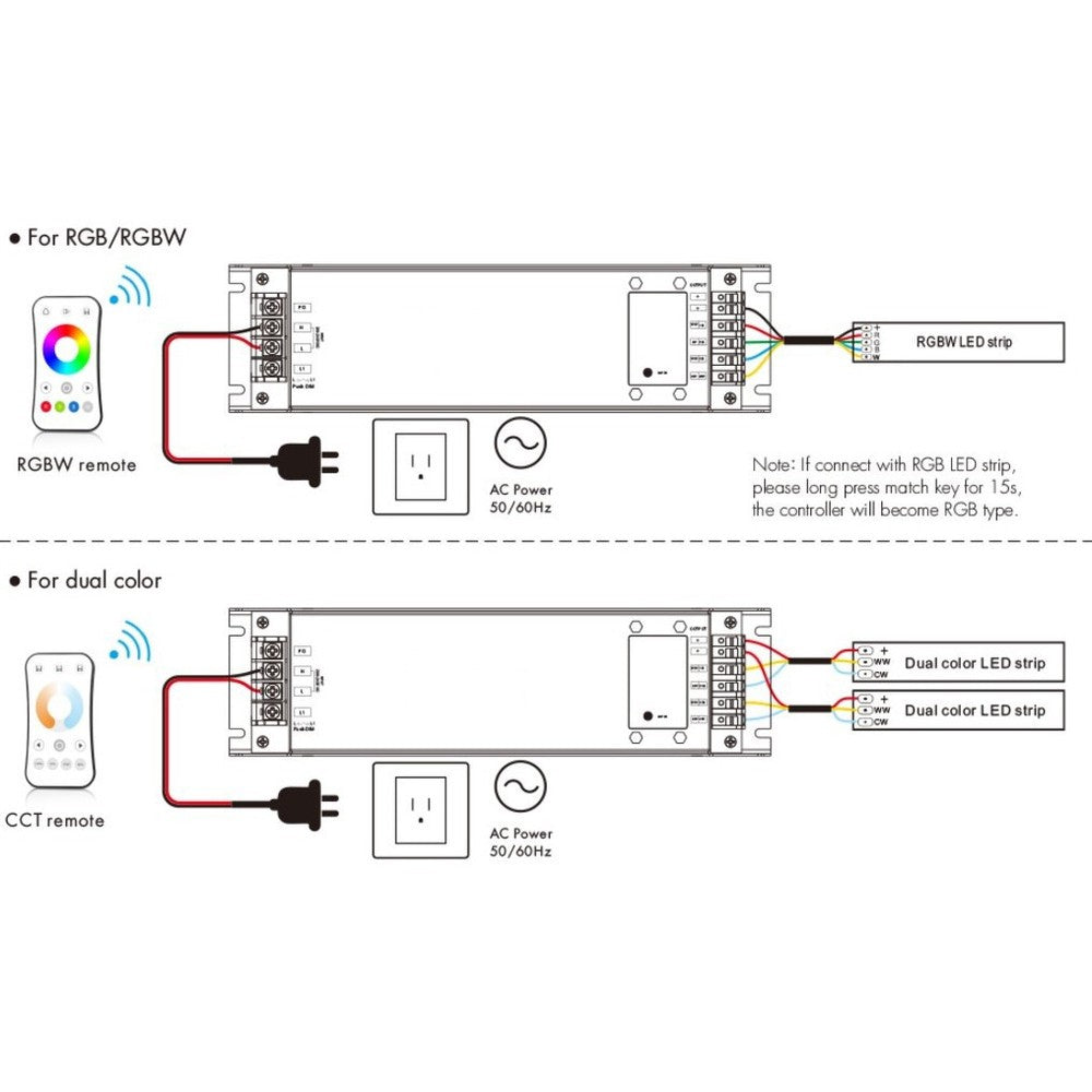 LEDlife rWave 150W dæmpbar strømforsyning til LED-belysning på 24V DC med 6,25A, RF fjernbetjening, push-dæmpning og 4 kanaler