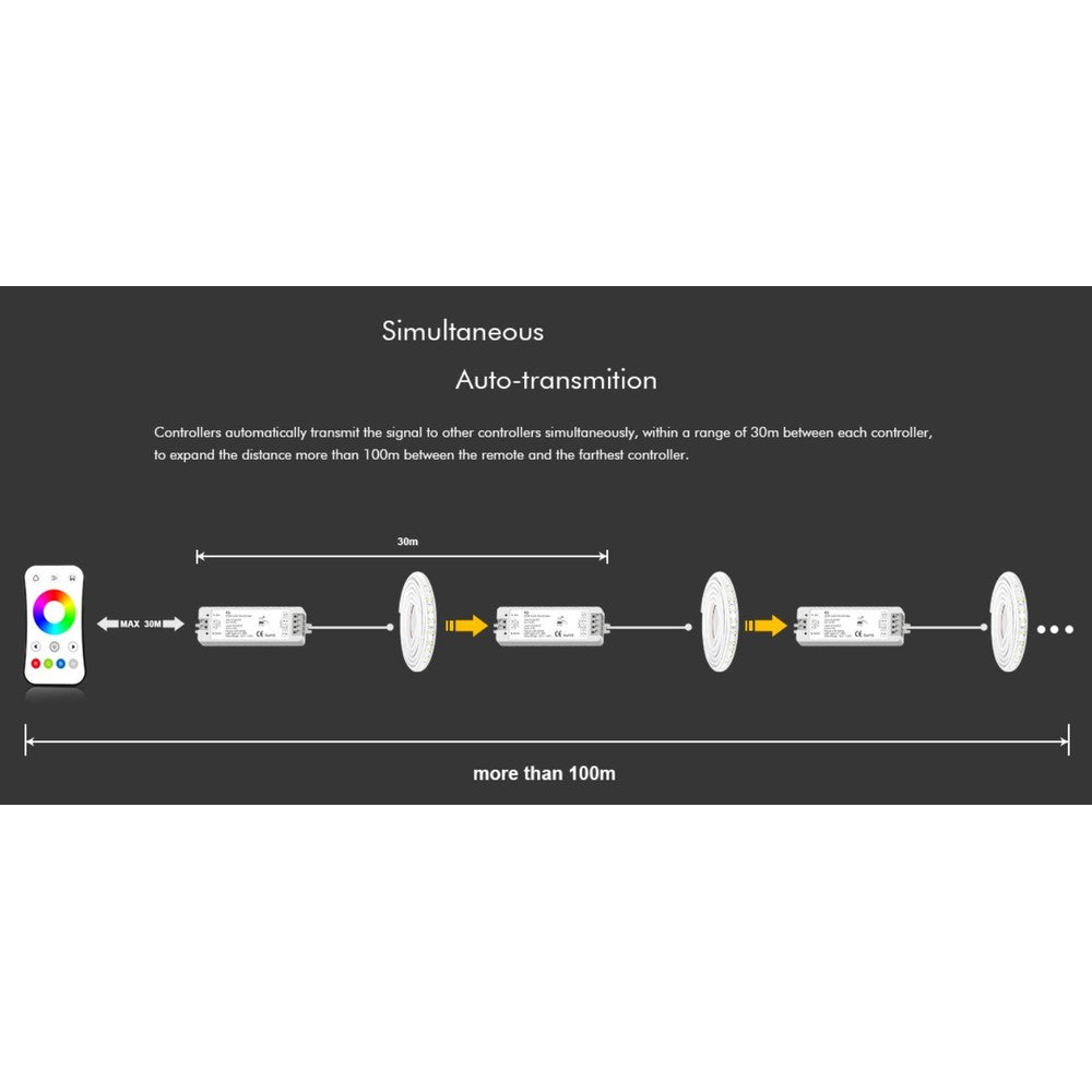 LEDlife rWave RGB+WW LED-strips controller - 12V (72W), 24V (144W) - Indgang: 12V-24V