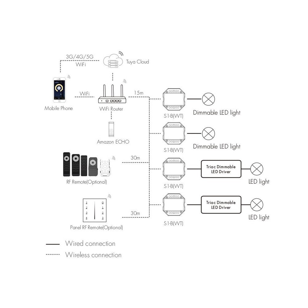 LEDlife rWave indbygningsdæmper - Tuya Smart/Smart Life, RF, 200W LED dæmper, til indbygning