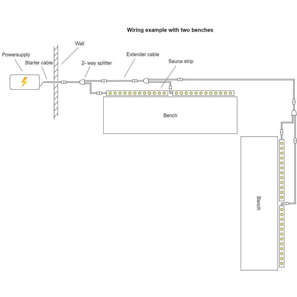 LEDlife Sauna LED strip - 2M, 8W pr. meter, IP68, 24V 16W/meter LED Strip. Input: 24V 2200lm./meter. RA85. IP68 LEDlife Sauna LED-strips - 2M, 8W pr. meter, IP68, 24V, 16W/meter, 2200lm./meter, RA85, vandtæt