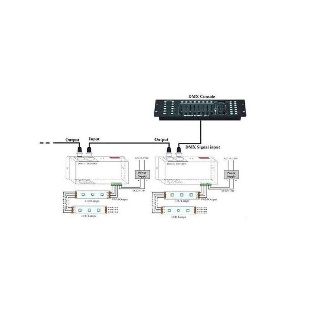 DMX 512 RGB Controller - 12V/24V (288W/576W) Input: 12V-24V
