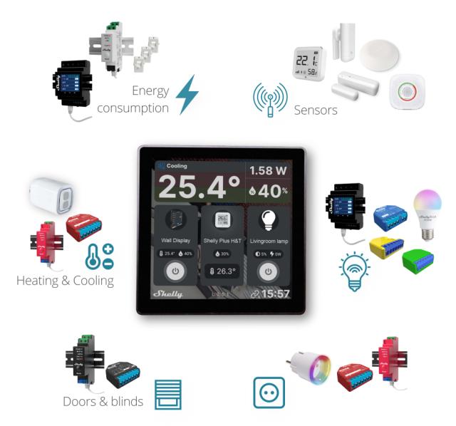 Shelly Wall Display, white - WiFi touch skærm