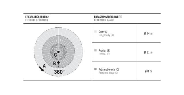 ESYLUX sensor loft PD-C 360bt/24 APC10 plus DALI-2