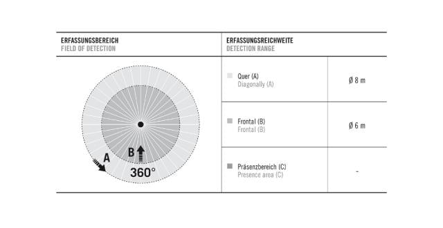 ESYLUX sensor loft MD 360i/8 BASIC