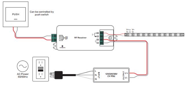 DIOFLEX PRO RF controller 12-24VDC 1x8A 96-192W
