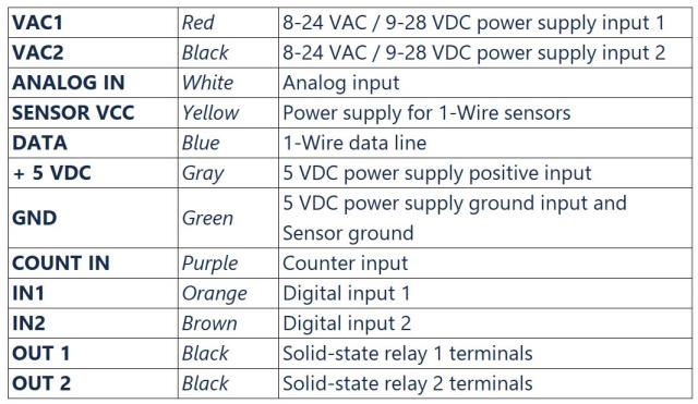 Shelly Plus Uni - WiFi analog og digital input