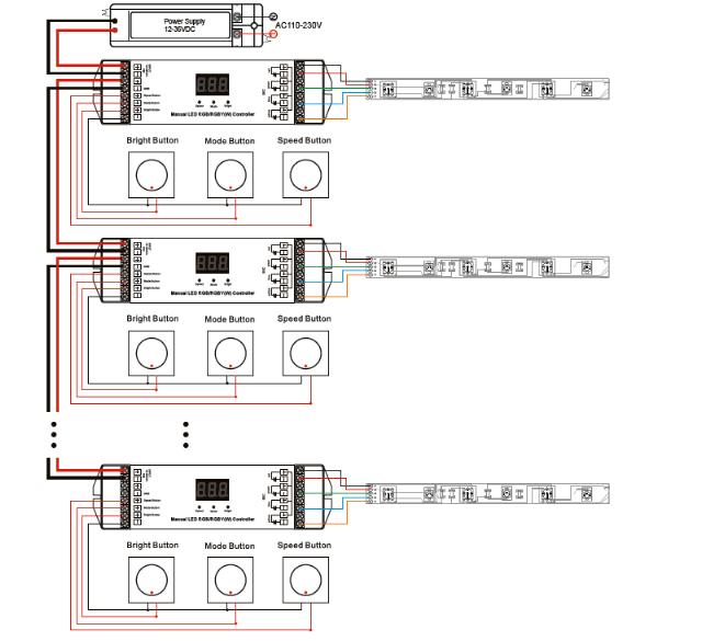 DIOFLEX PRO Controller 12-24VDC 4x5A 240-480W