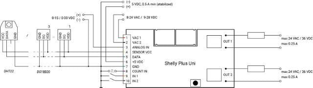 Shelly Plus Uni - WiFi analog og digital input