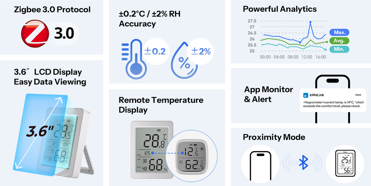 Zigbee SNZB-02DR2 - Temperatur- og Fugtighedssensor