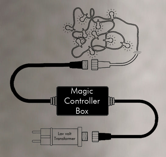 Magic Boks IP44 IC Controller styreboks til Magic Wand, 3V-31V