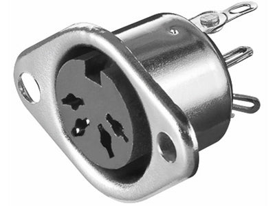 DIN fatning - 4pol hun 216°, Til kabinet