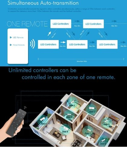 LEDlife rWave CCT drejedæmper til væg - 1 zone, dæmp + CCT, batteri, inkl. holder