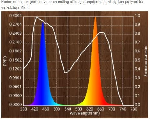1 meter vandtæt aluprofil til vækst - 24V, 19,5W LED, 3:1 rød/blå fordeling, IP65, med stik