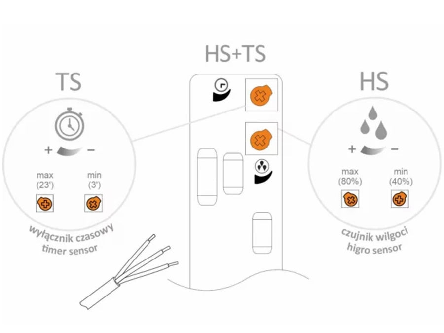Vægventilator - pRemium Ø150 HS, Fugtighedsføler 20W 257m3/h