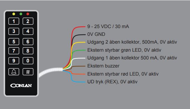 CT1000 STANDALONE KODETASTATUR, SORT
