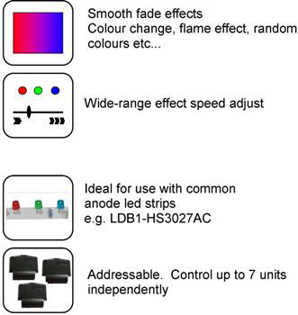 VM151 - RBG LED lysstyring m. RF fjernbetjening