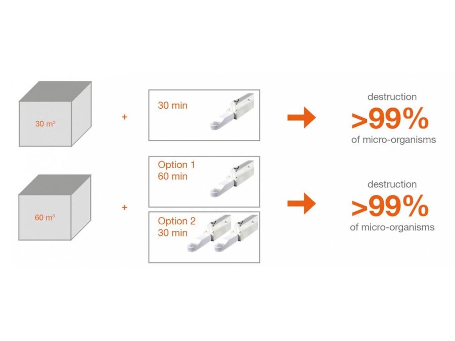 AirZing Pro 5030 UV-C desinfektionslampe - 253,7nm, 30W