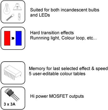 VM151 - RBG LED lysstyring m. RF fjernbetjening