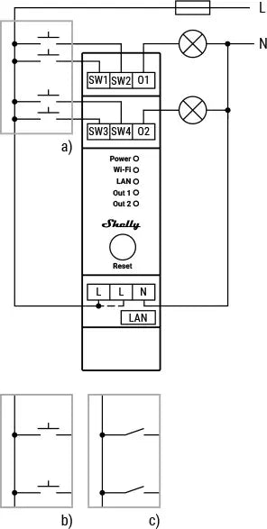 Shelly Pro Dimmer 2PM - WiFi tavlelysdæmper 2x200W
