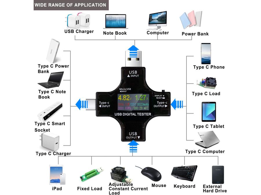 USB 3.0 spænding-/strømtester m. LCD display - Type A og C