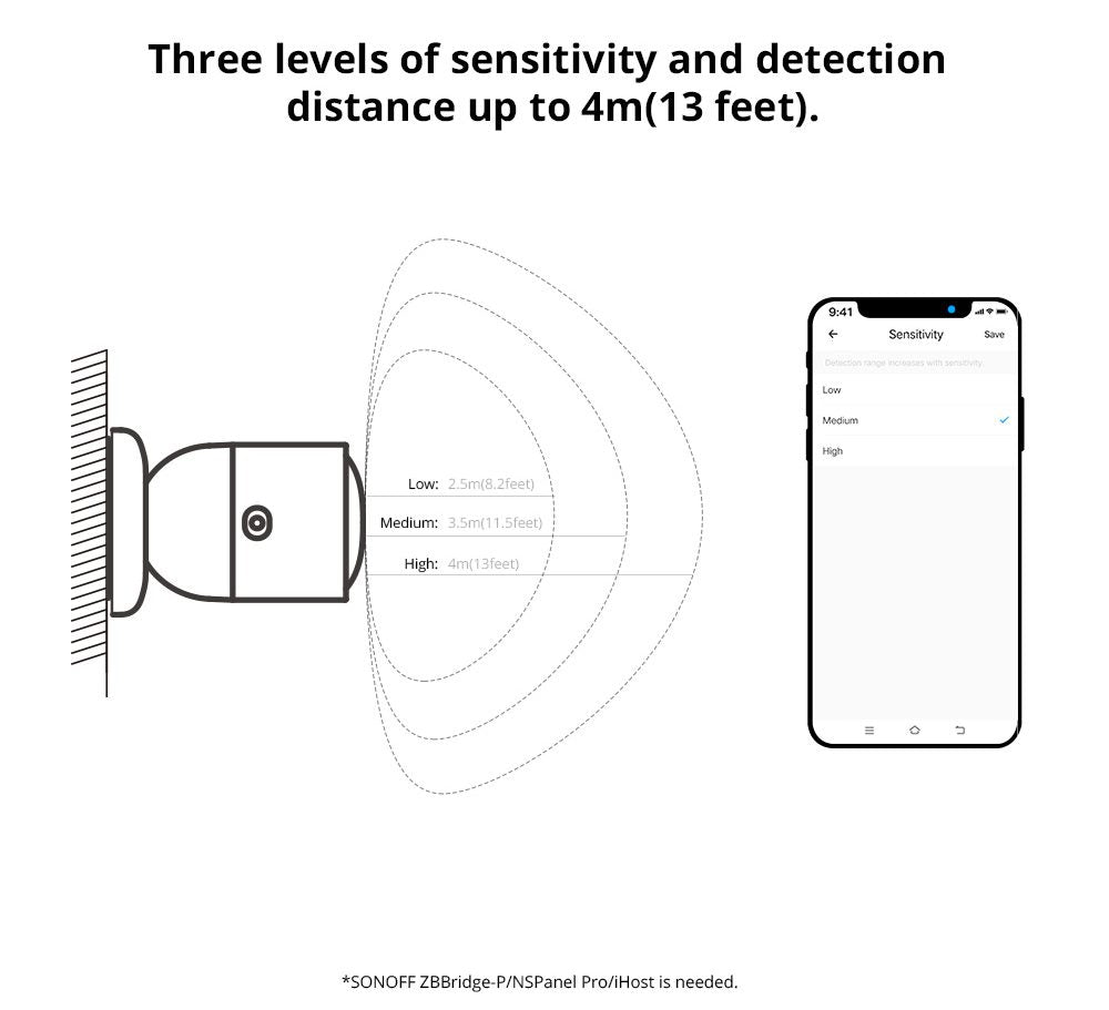ZigBee SNZB-06P - Trådløs Person- og Lyssensor