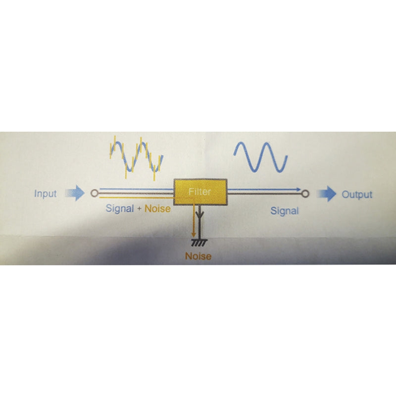 EMI filter til LED belysning
