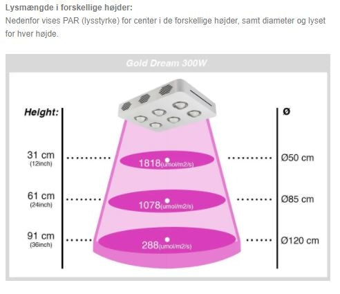 200W vækstlampe LED - Høj kvalitets grow lamp, inkl. ophæng, ægte 200W