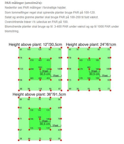 200W vækstlampe LED - Høj kvalitets grow lamp, inkl. ophæng, ægte 200W