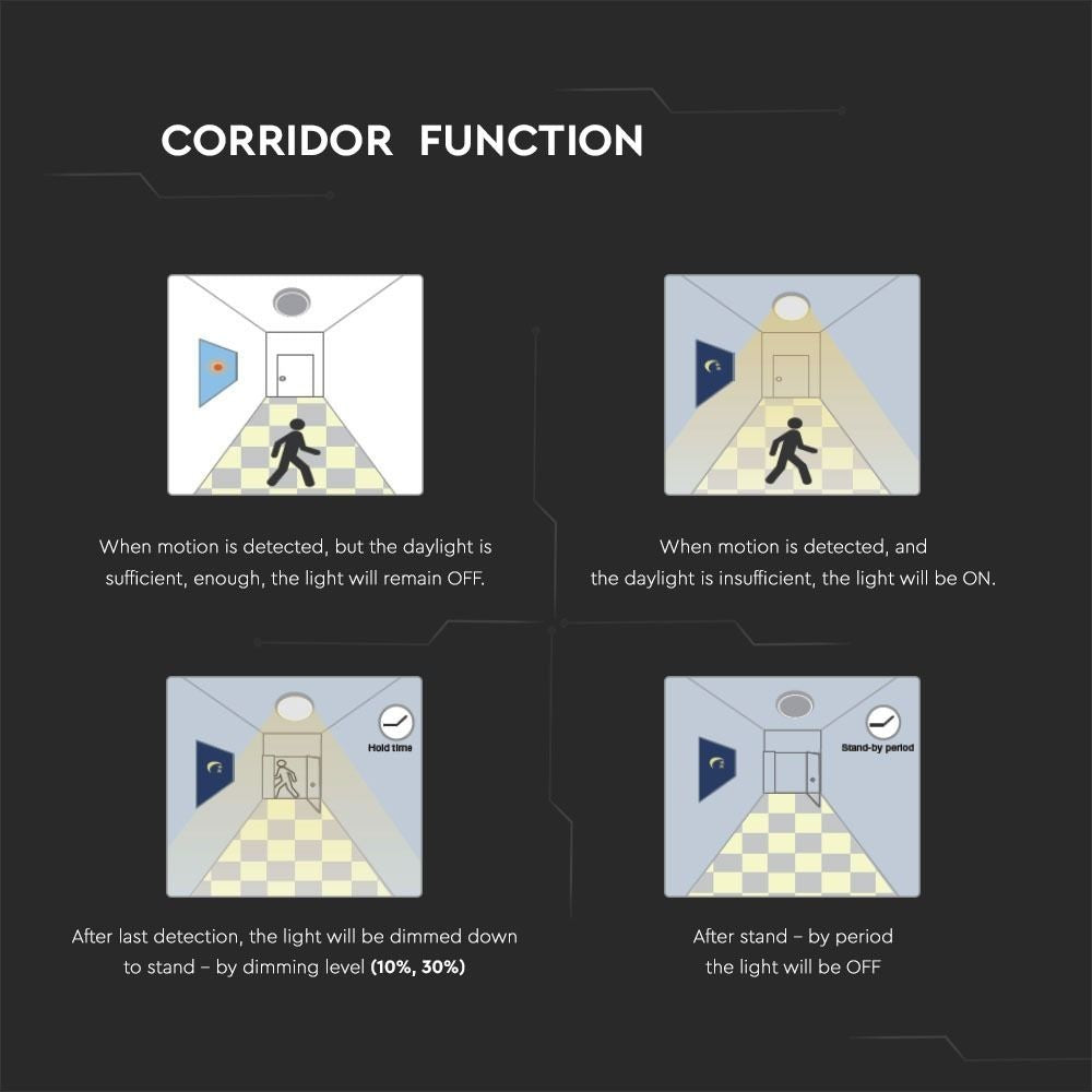 V-Tac 15W LED loftslampe med mikrobølgesensor, skumringssensor og vågelys, IP65, inkl. lyskilde