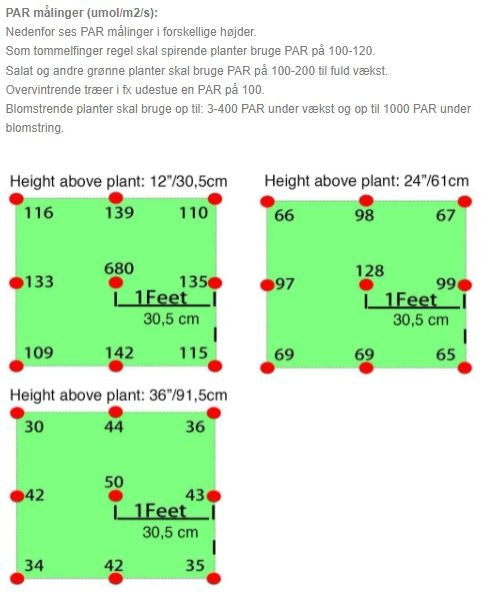 50W vækstlampe LED - Høj kvalitets grow lamp, inkl. ophæng, ægte 50W