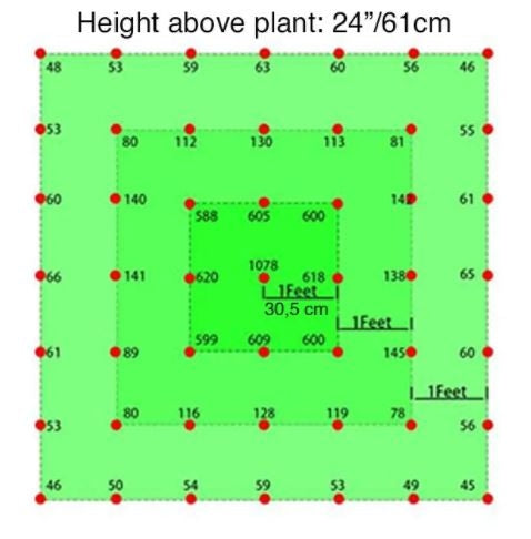300W vækstlampe LED - Høj kvalitets grow lamp, inkl. ophæng, ægte 300W