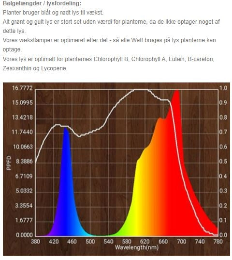 50W vækstlampe LED - Høj kvalitets grow lamp, inkl. ophæng, ægte 50W