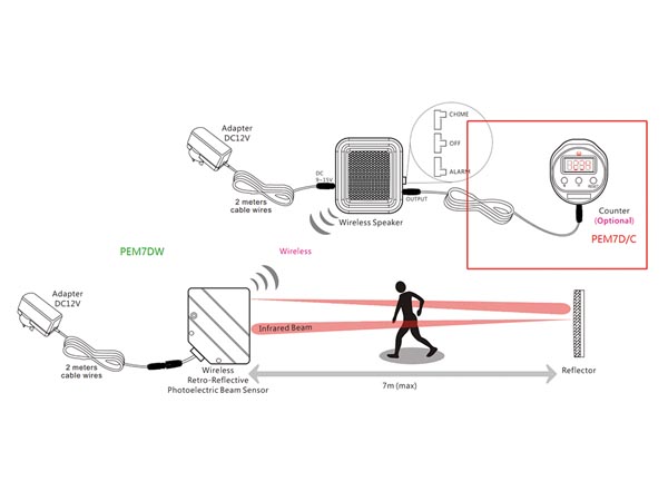 Mini IR alarmsystem - Fotoelektrisk, trådløs højttaler (7m)