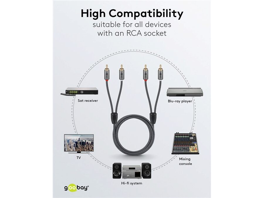 Stereo RCA(Phono) kabel, tekstilkappe (1m)