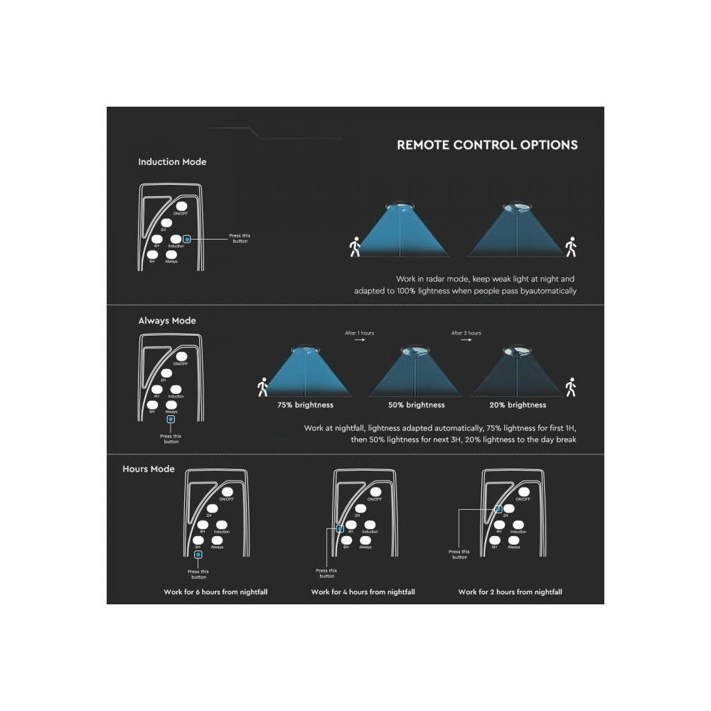 V-Tac 7.5W Solcelle Havelampe LED - Sort, Ø42 cm, med solcelle, sensor og IP65