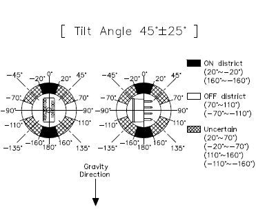 Vippesensor (vinkelsensor) - Vertikal ±20° SPST-NC, 5VDC