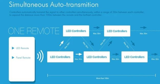 LEDlife rWave CCT controller - Tuya Smart/Smart Life, Push-dim, 12V (60W), 24V (120W)